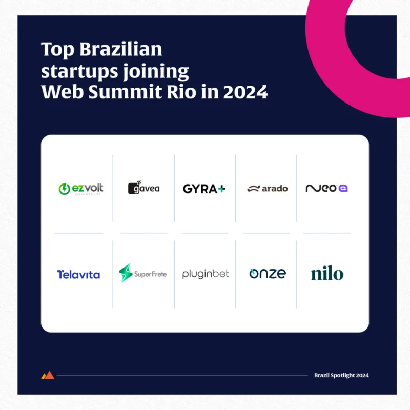 Como Startups Brasileiras Dominaram a América Latina em 2024: Estratégias, Desafios e Lições